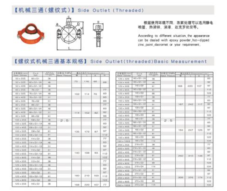 金盾 機械三通（螺紋式） 