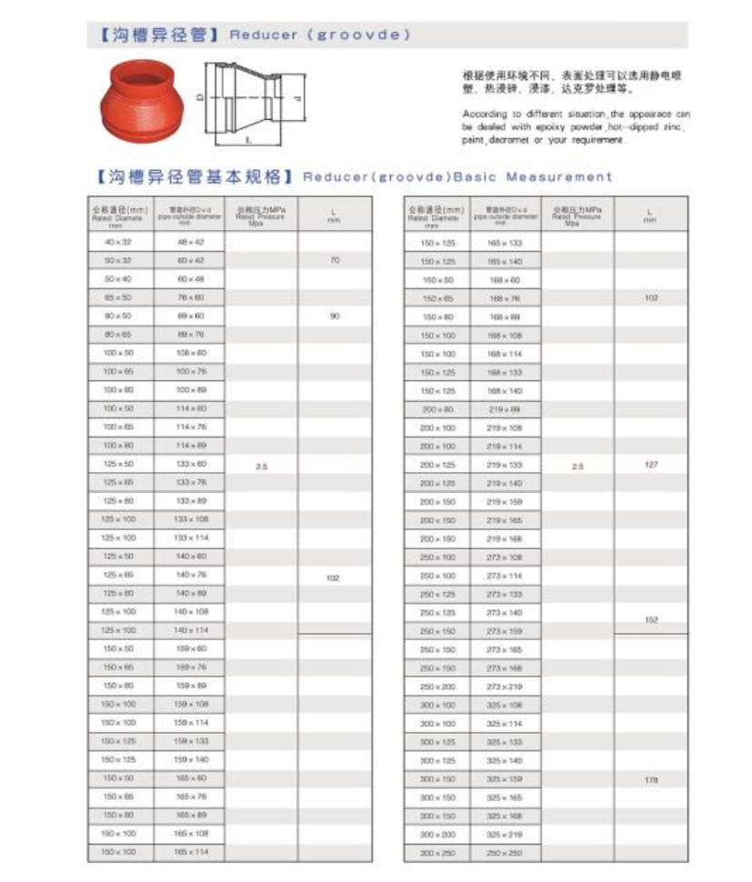 金盾 溝槽異徑管 