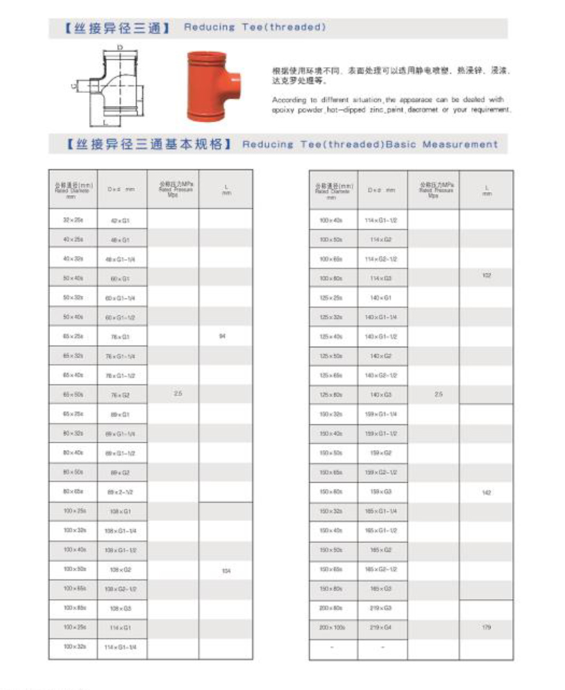 金盾 絲接異徑三通 